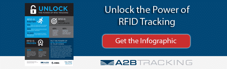 Power of RFID Tracking
