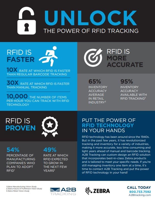 Unlock the Power of RFID Tracking
